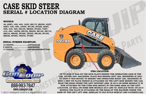 case skid steer serial number lookup|case 1840 serial number lookup.